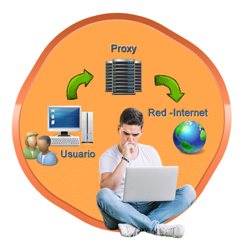 Como funciona Proxy